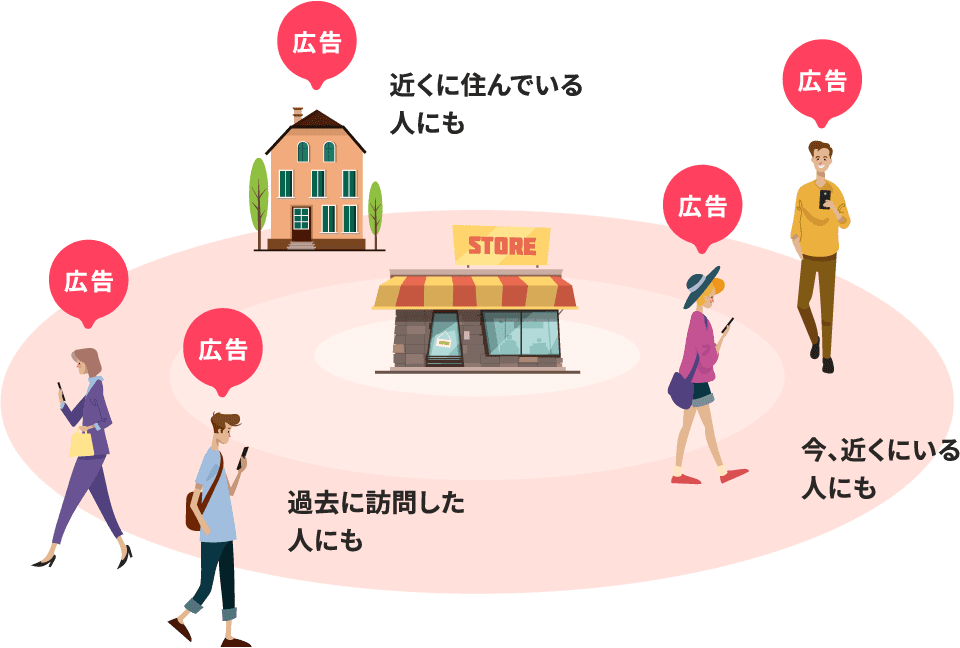 GeoLogic Ad(ジオロジック・アド)の機能